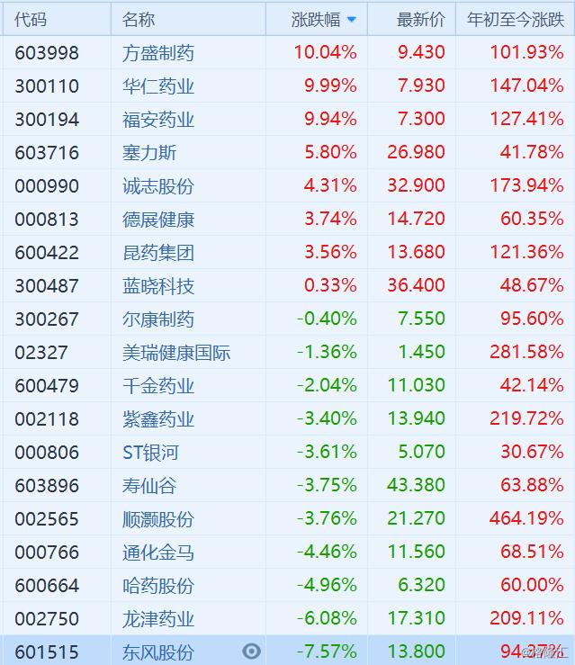 福安药业最新公告背后的故事揭秘