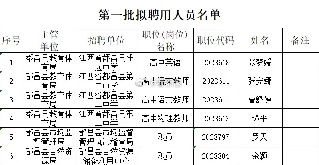 都昌在线招聘信息，时代脉搏与人才交响的交汇点