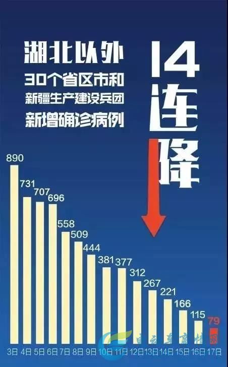 全国疫情最新资讯数据与步骤指南