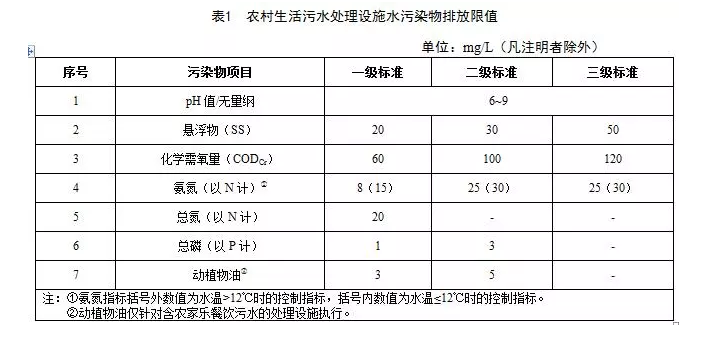生活污水排放标准最新详解，更新内容与操作指南